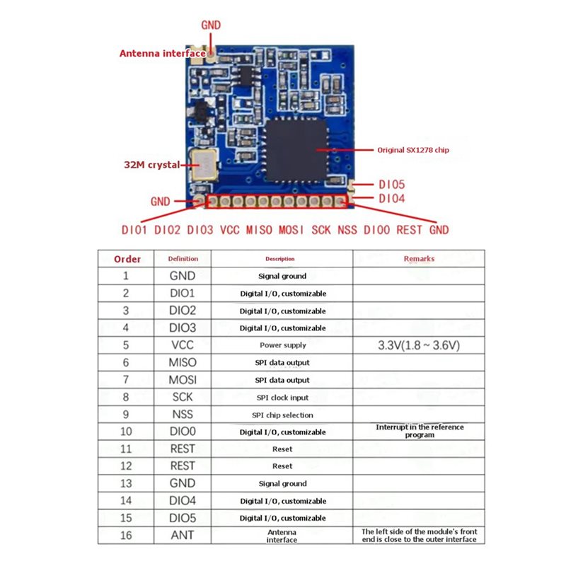 2X SX1278 Lora 433Mhz Kablosuz - 433Mhz Receiver Module incelemesi ve fiyatı