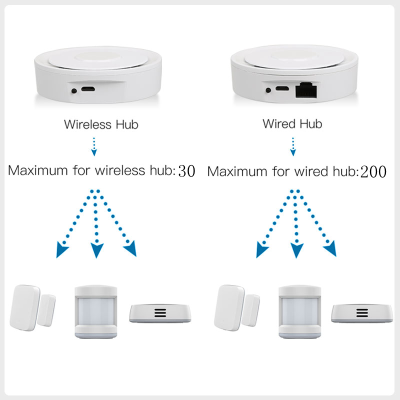 Tuya ZigBee Akıllı Ağ Geçidi H - Home Automation Ideas incelemesi ve fiyatı